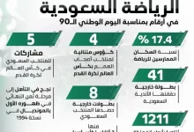 إنجازات المملكة العربية السعودية في الرياضة