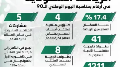 إنجازات المملكة العربية السعودية في الرياضة