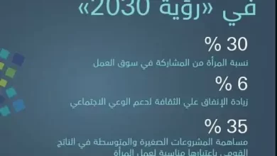 ادوار المرأة في رؤية 2030