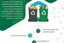استراتيجية شاملة لإدارة النفايات بمدينة الرياض