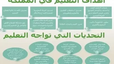 اهداف المرحلة الثانوية في المملكة العربية السعودية