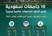 تقرير عن عدد الجامعات في السعودية في كل مدينة