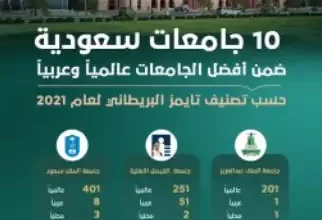 تقرير عن عدد الجامعات في السعودية في كل مدينة