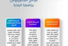 شروط التسجيل والقبول في جامعة الباحة