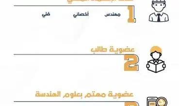 طريقة التسجيل في هيئة المهندسين السعوديين
