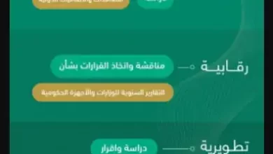 ما هي اختصاصات مجلس الشورى في المملكة العربية السعودية