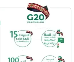 تاريخ انضمام السعودية لمجموعة العشرين