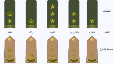 ترتيب الرتب العسكرية السعودية واشكالها