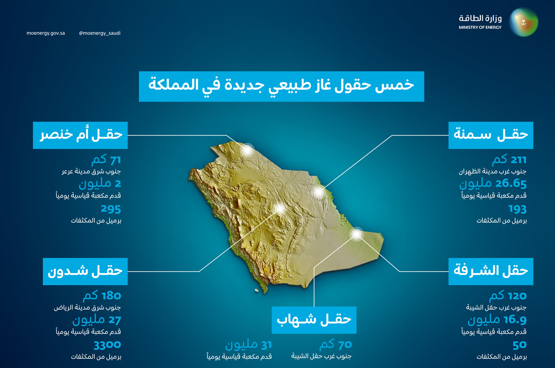 خريطة حقوقل الغاز في المملكة